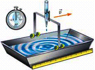 Urządzenie do obserwacji efektu             Dopplera