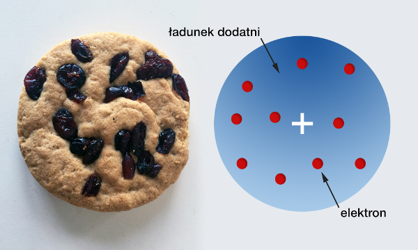 Model atomu Thomsona i jego kulinarna analogia