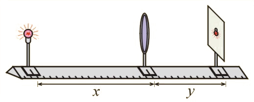 Przyrządy na ławie optycznej służące do pomiaru zależności występujących we wzorze soczewkowym